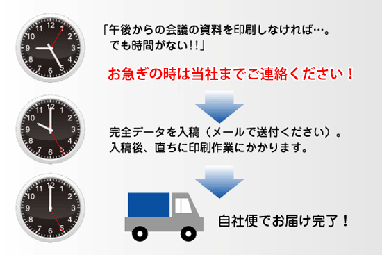 スピード納品